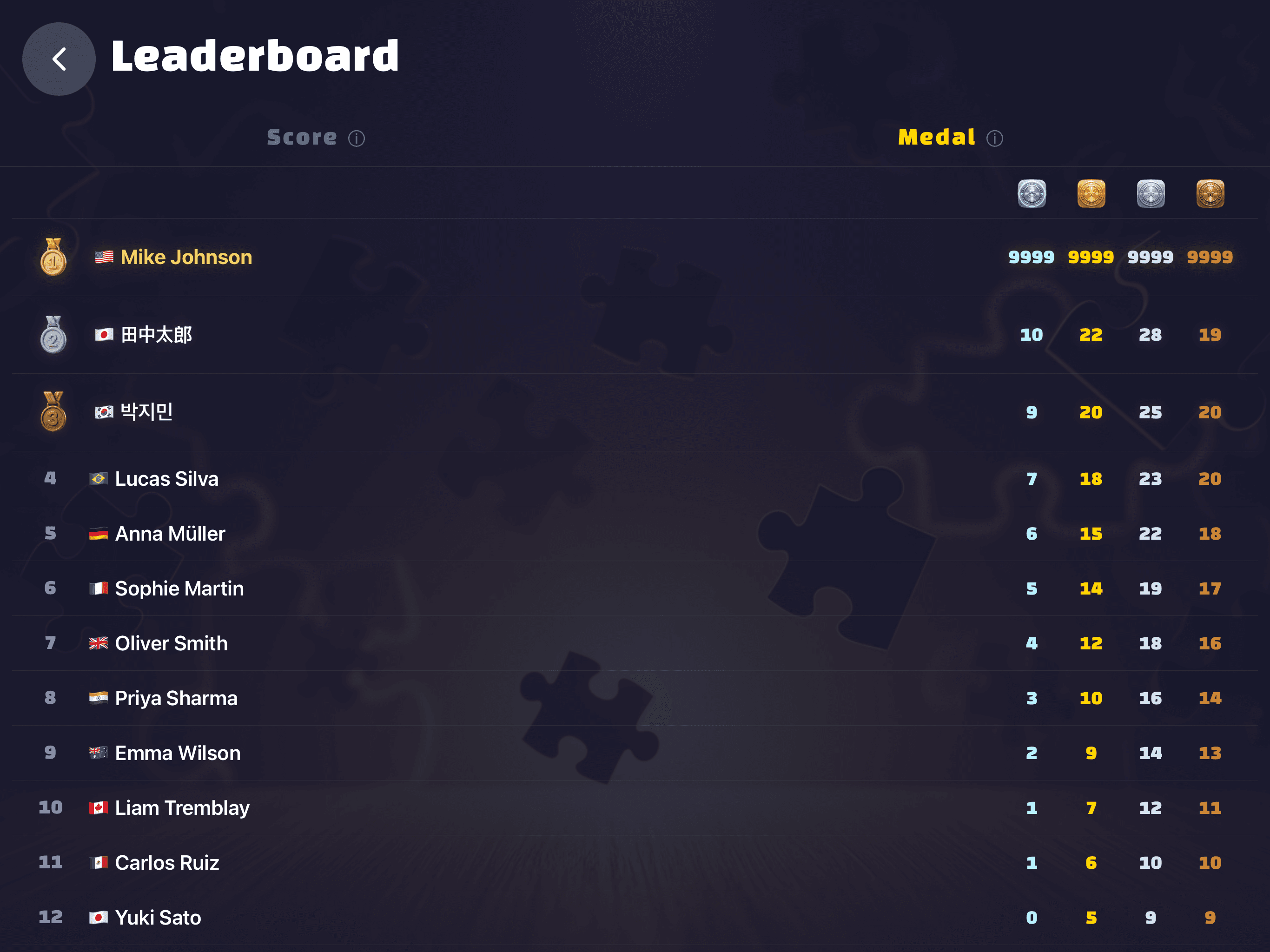 Smart Puzzle global leaderboard showing player rankings and medals